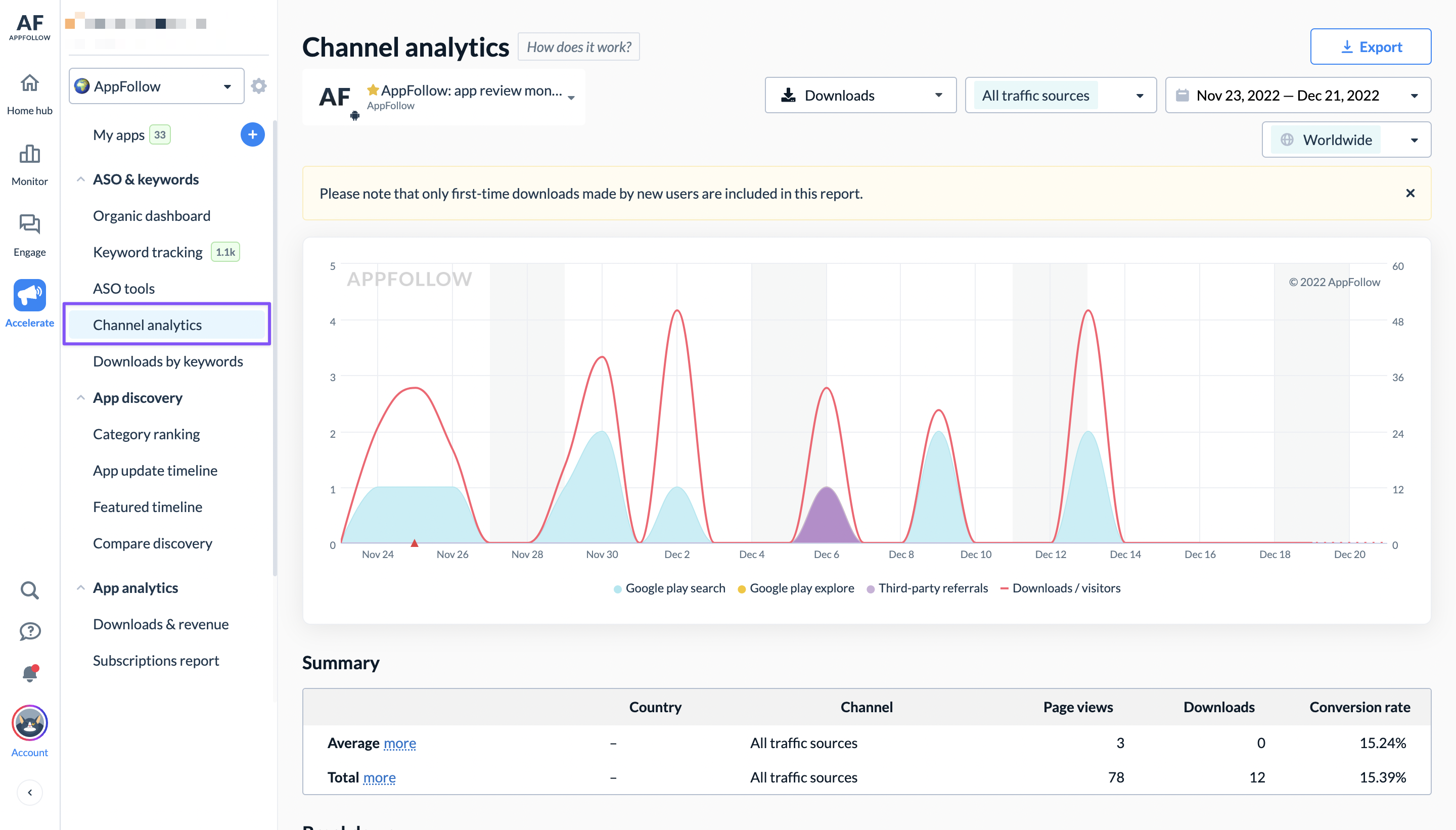 buffstreams.app Traffic Analytics, Ranking Stats & Tech Stack