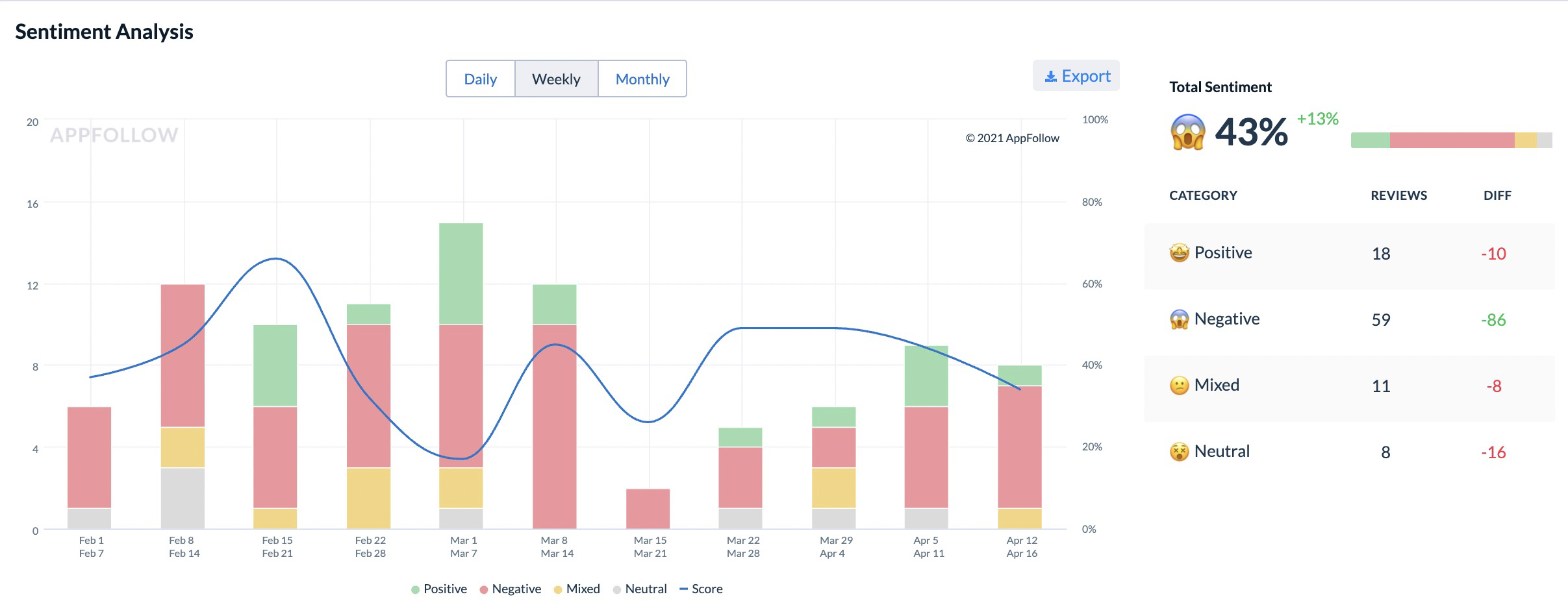 Chess.com leverages Semantics and automation with AppFollow to keep users  happy