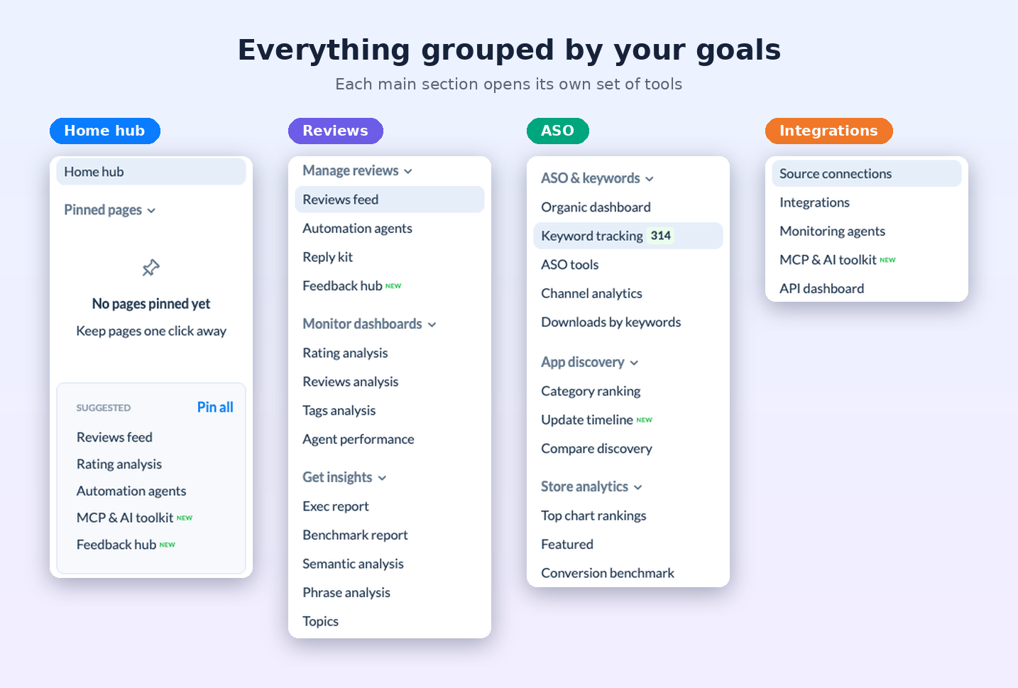 Home hub, Reviews, ASO, and Integrations menus