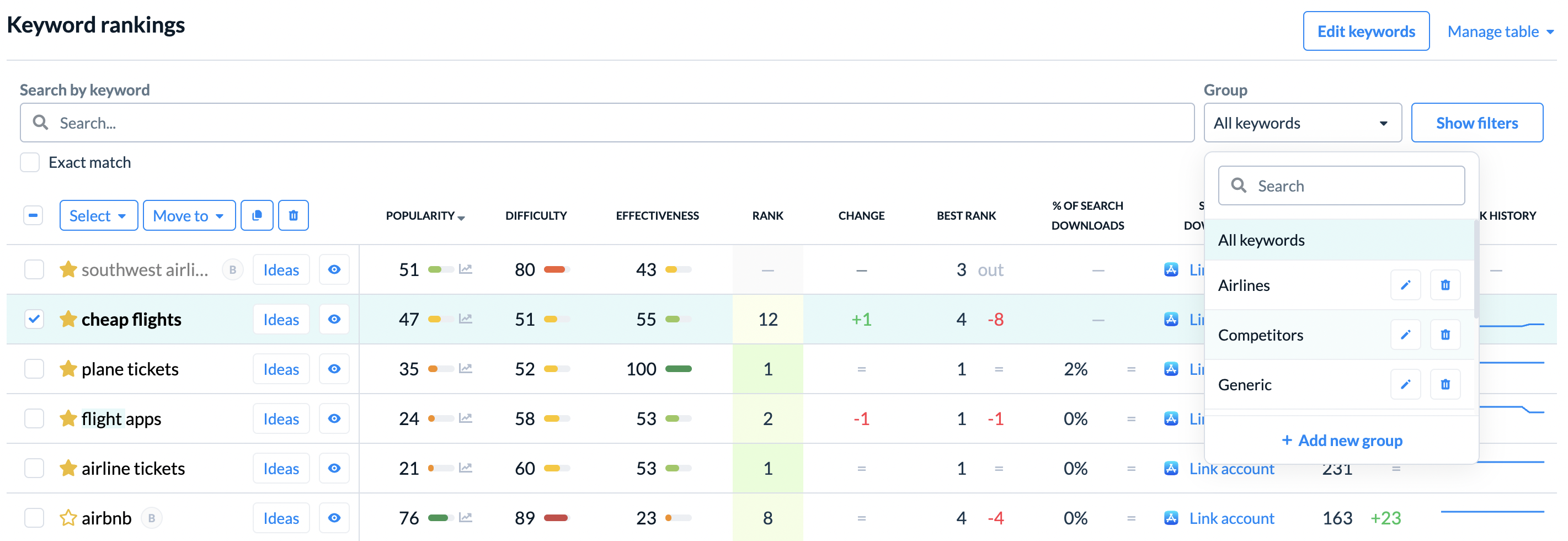 Keyword Stats 2020-10-23 clearance at 16_36_37