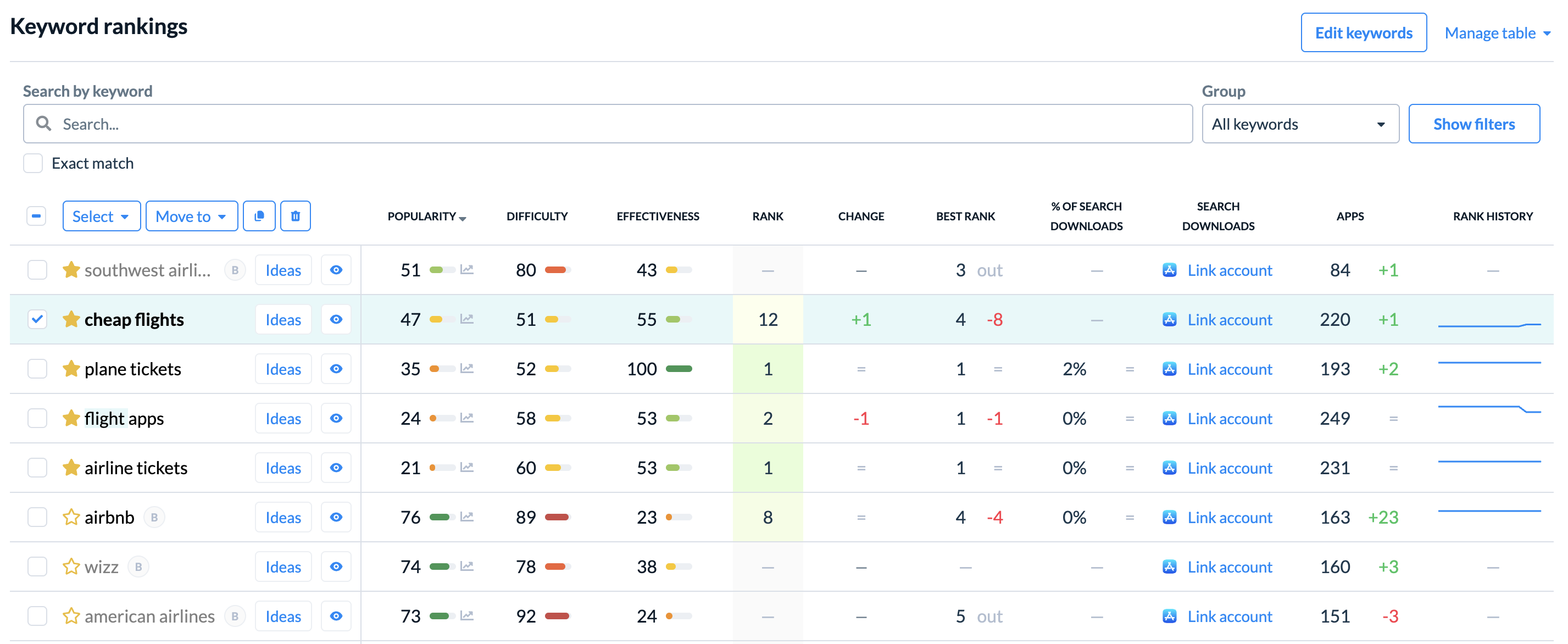 Keyword sale search tracking